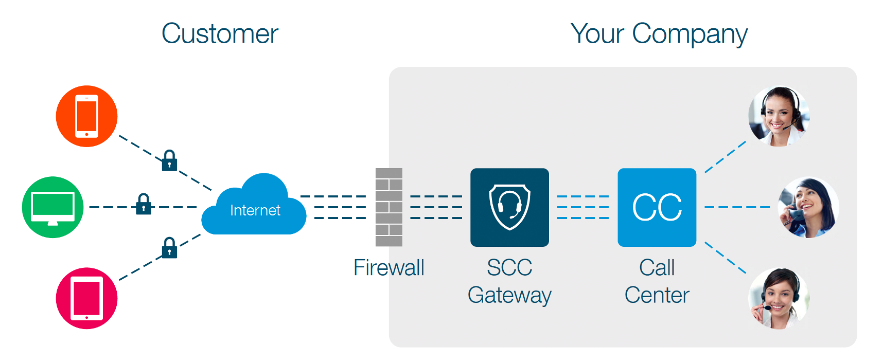 SCC architecture diagram