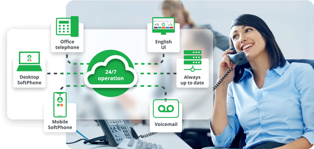 ArenimTel cloud contact center